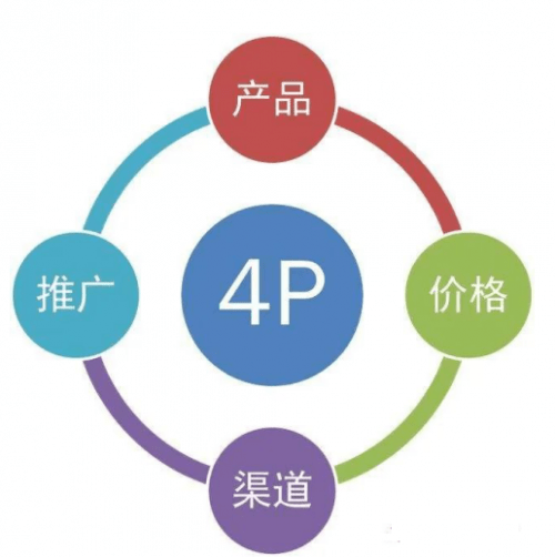 第一p,产品—构建顾客价值