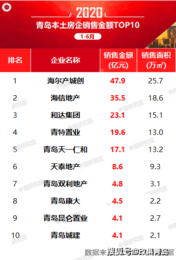 2020年上半年青岛市G_2020年青岛市地图