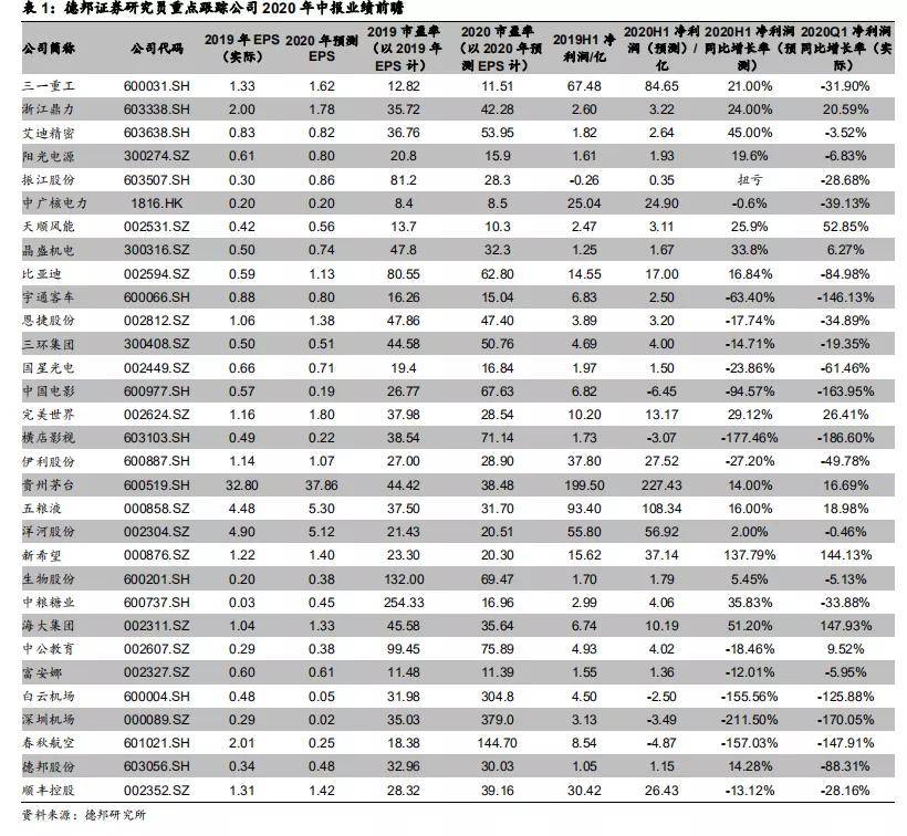 市场|沪指收涨逾1% 个股分化加大