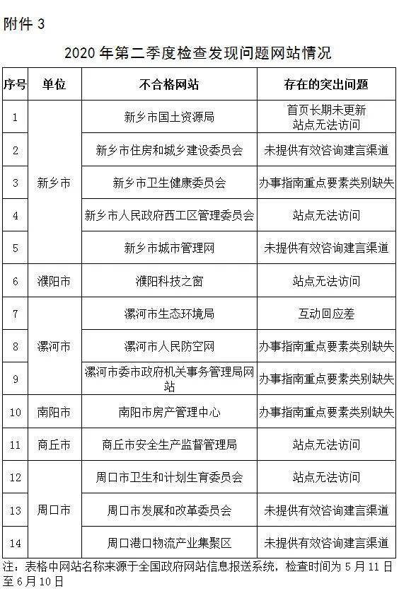 2020年第二季度省份g_2020年第二次铁路调图