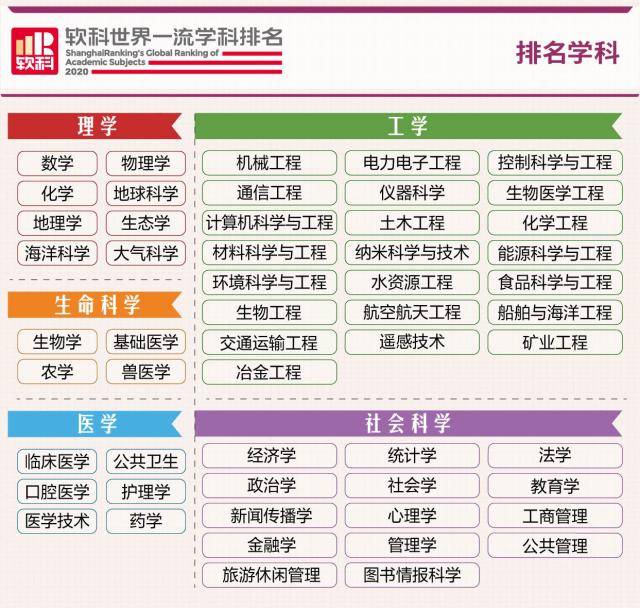 工程|中大45个学科上榜厉害！2020世界一流学科排名出炉