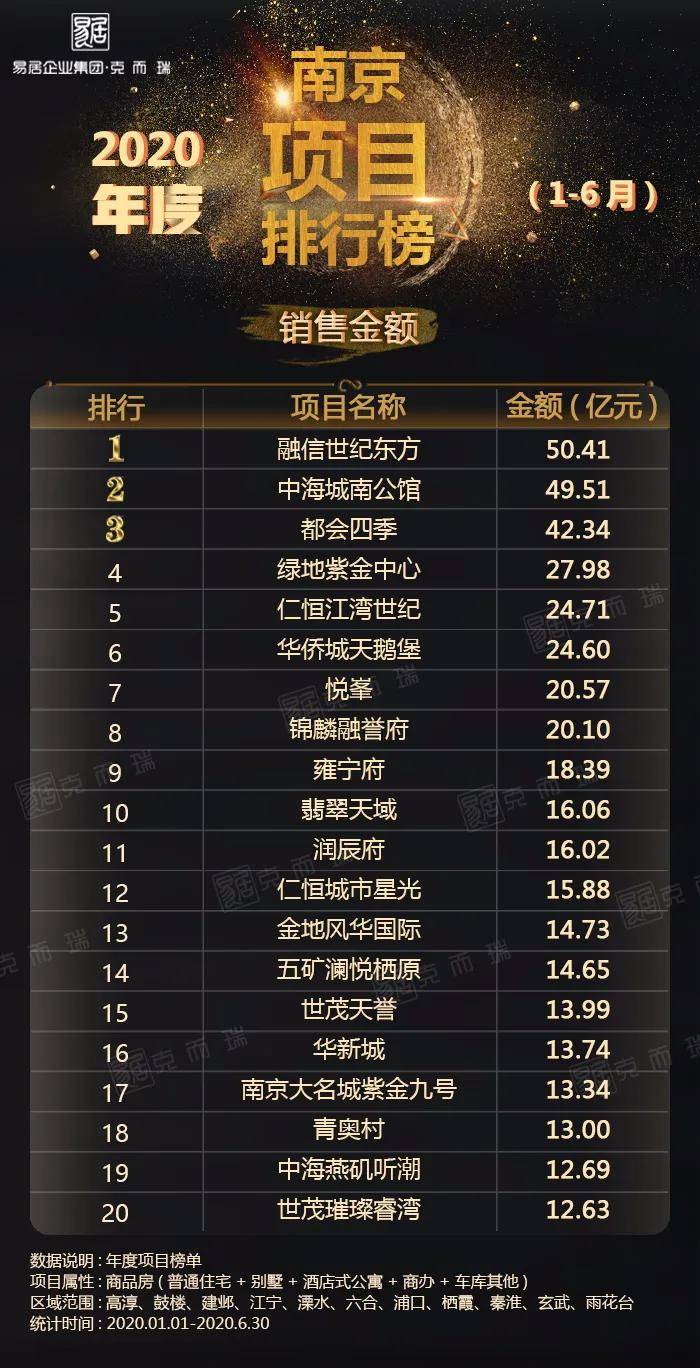 南京市2020年上半年g_南京市健康证图片