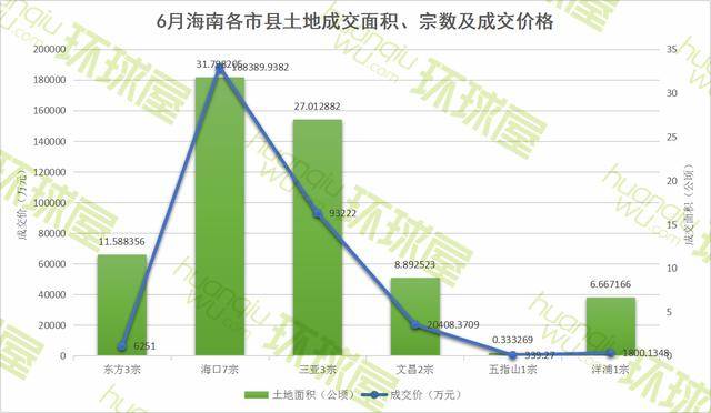 海口市美兰2020年GDP_内蒙古呼和浩特与海南海口的2020上半年GDP出炉,两者排名怎样(2)