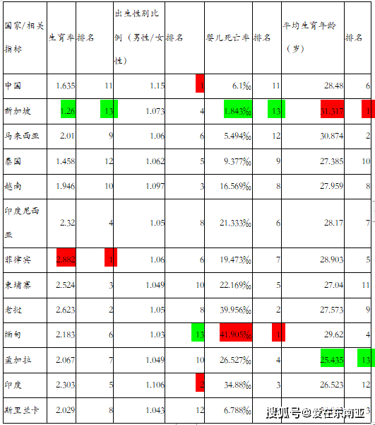 南亚各国人口_南亚的人口有关图片(2)