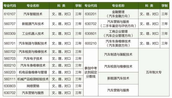 湖南吉利汽车职业技术学院招生简章