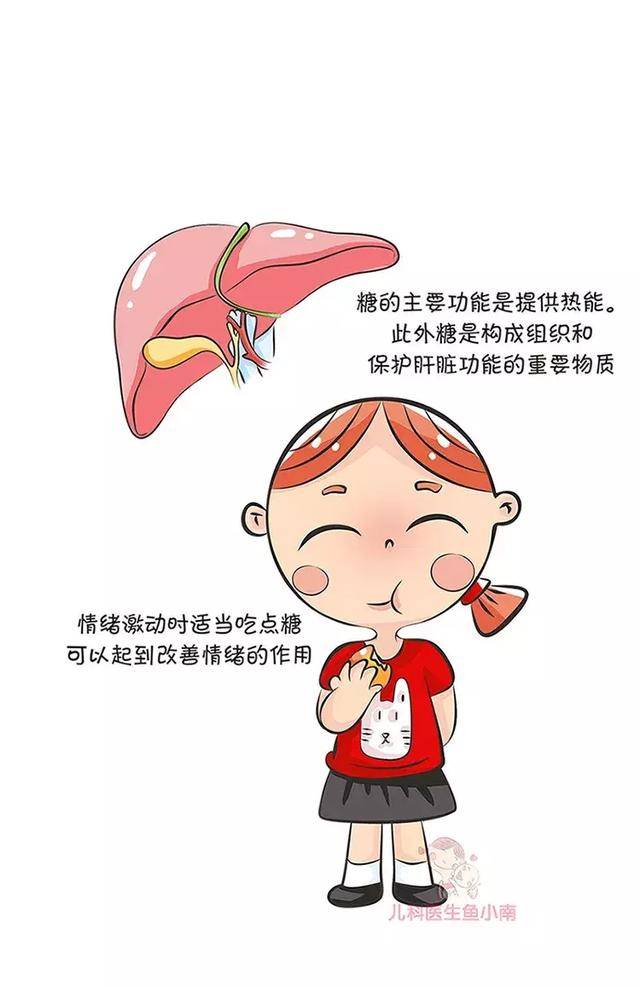 零食|看完这篇你就明白了如何科学的给宝宝吃糖