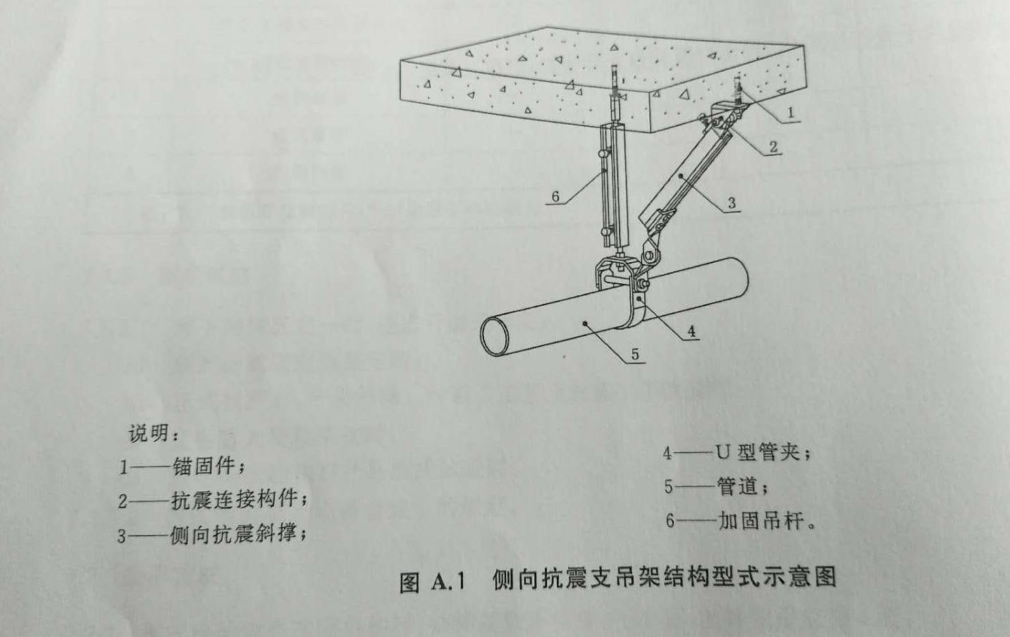 抗震支吊架结构类型有哪些呢?