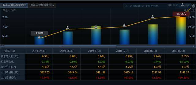 贾跃亭破产成功，他的门徒却凉了，400亿到4亿，