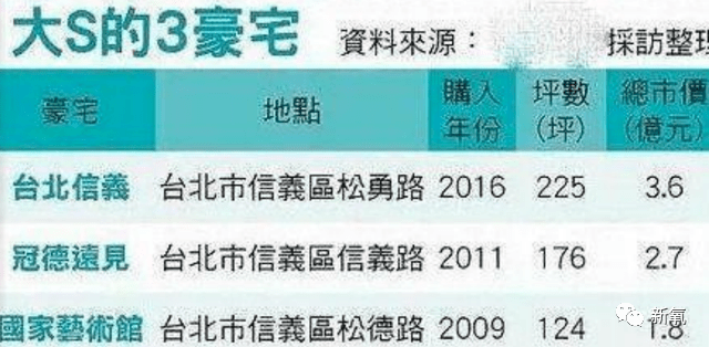 豪门|原创大S费尽心力嫁的豪门彻底破产了？穷到卖婚房度日，婆婆出来直播赚钱