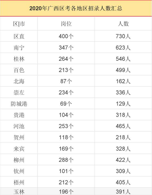 2020人口最多和最少的直辖市_肖战和王一博的照片(2)