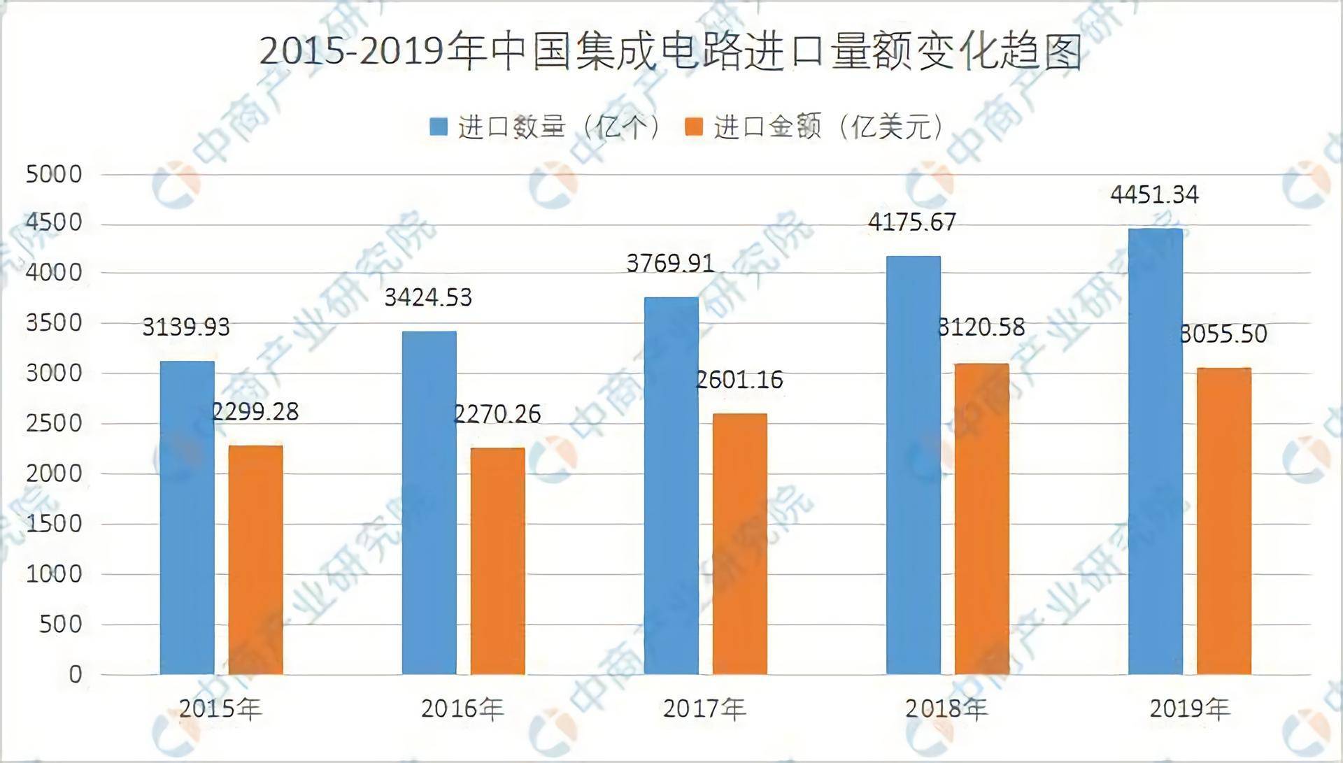 近五年服装行业GDP分析报告_2020年中国成人服装行业市场现状及发展前景分析 未来5年市场规模或将近2万亿元(2)