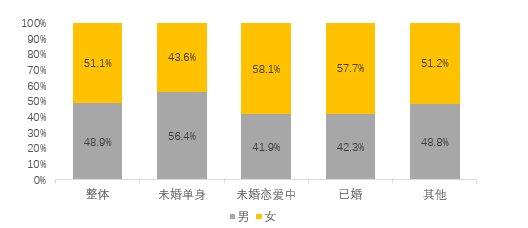 中国6亿人口足够了_人口普查(2)