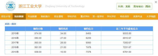 制药|特适合捡漏！这所大学国家级特色专业众多、就业好