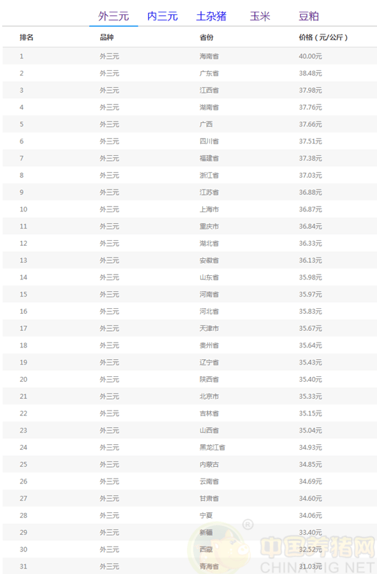 湖南2020年7月gdp_2030年湖南铁路规划图(3)