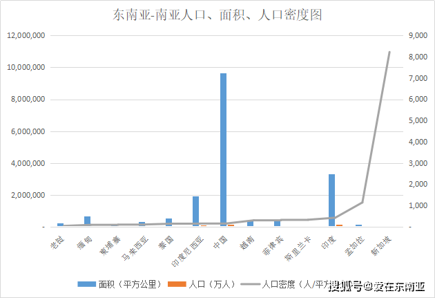 东南亚各国人口数量_东南亚各国人口结构