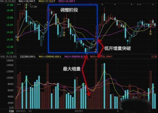 但凡股票出现"仙人指路"形态走势,坚决捂股死守,股价一飞冲天