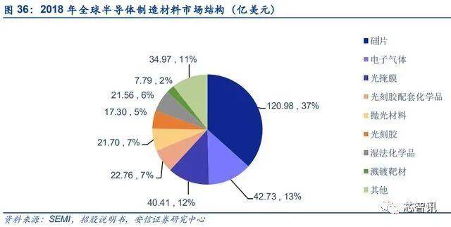 半导体|上海新晟12吋硅片累计出货160万片，目前正片出货占比已超30%！