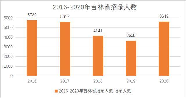 吉林人口2020总人数口 面积_吉林大学