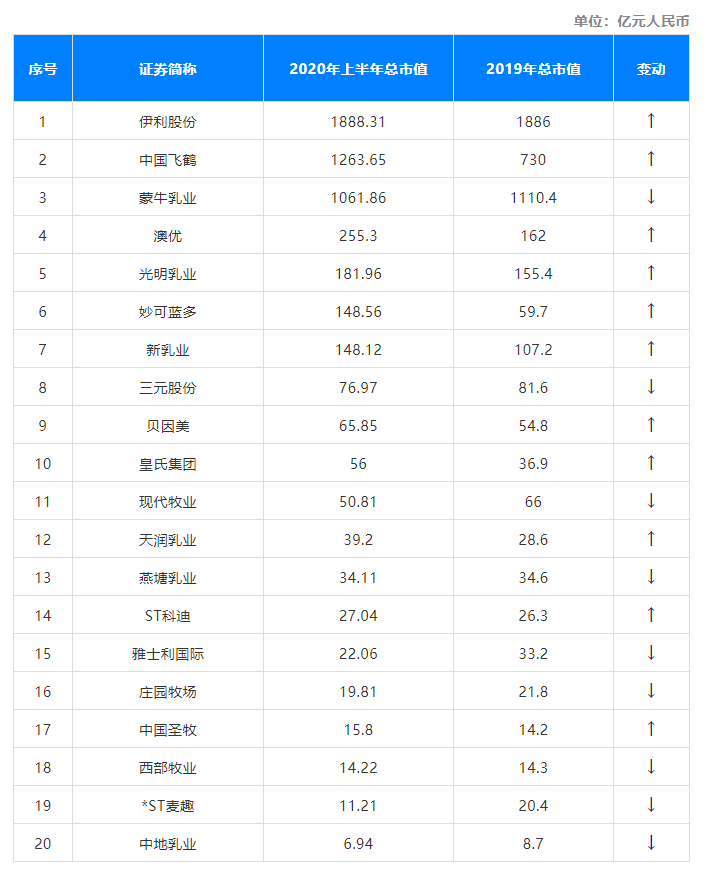 乳企排名_车企vds排名(2)