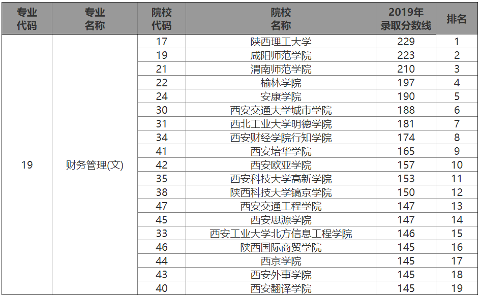 2020年财务管理专业_财务管理专业培养方案(2)