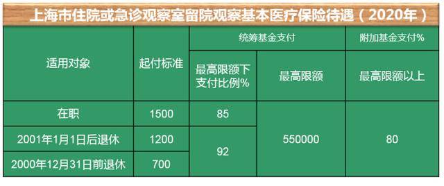 20年资深hr讲解:上海医疗保险专业术语解读