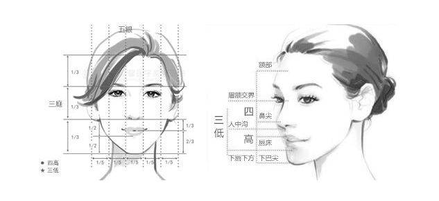 怎么拥有好看的发际线 7f9c68b39d0b4711934ddf3761fcbfd5.jpeg