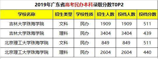贵贵|疑问！你会读民办本科么？学费贵贵贵贵贵贵！