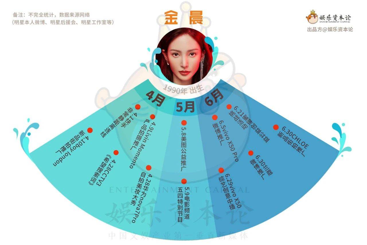 姐姐|开播三周后，哪个姐姐的商务乘风破浪了？