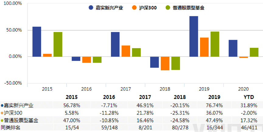 人口超百万姓氏_姓氏微信头像(3)