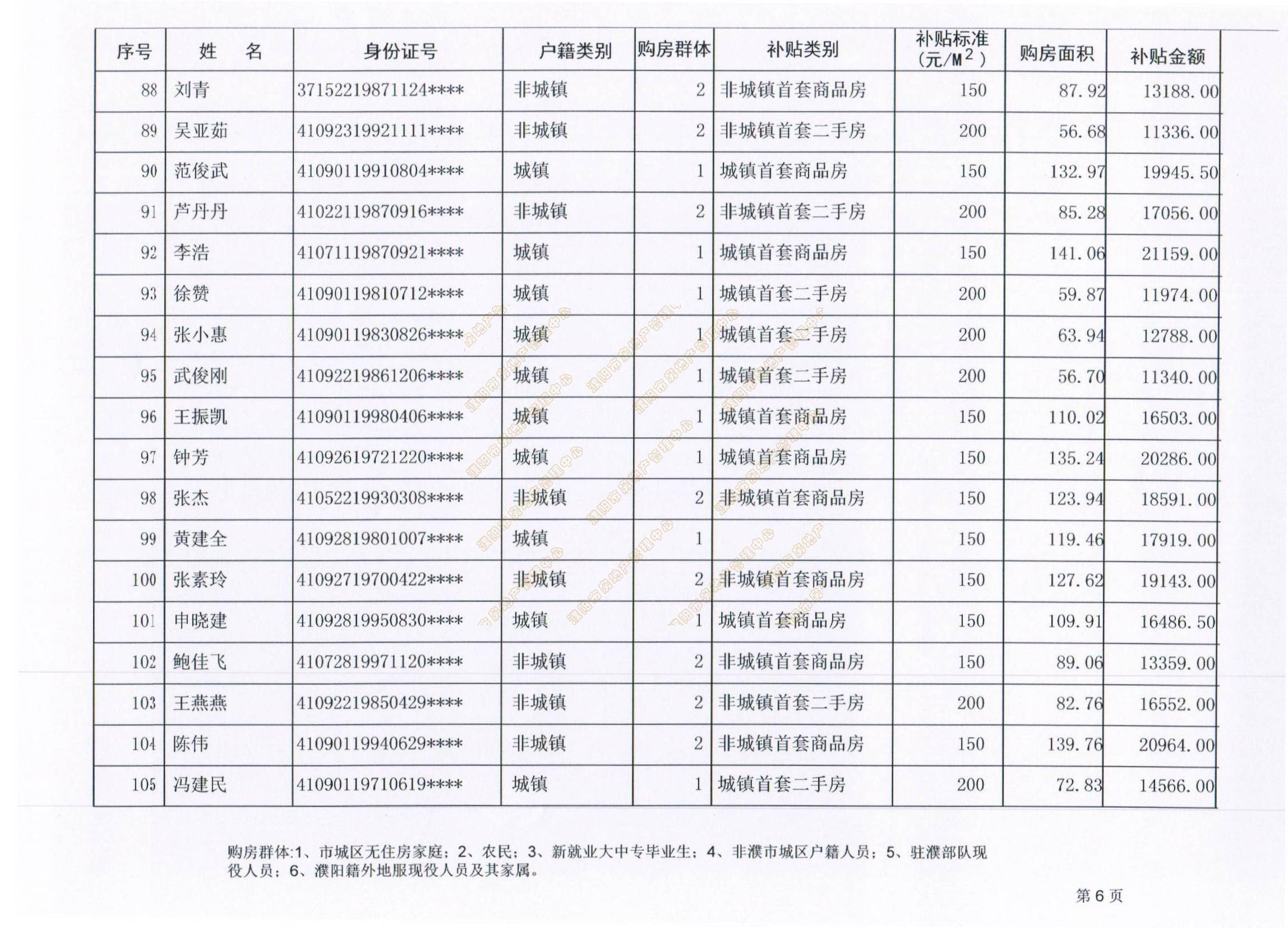 濮阳市人口有多少_濮阳市各区县 濮阳县人口最多面积最大GDP第一,台前县经济(3)