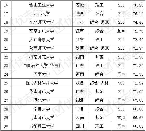 热度|地理信息科学专业在南京这所大学报考热度高！附考取难度排名