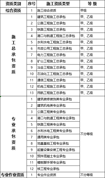 ▎来源：住建部，基建通，作者：川 