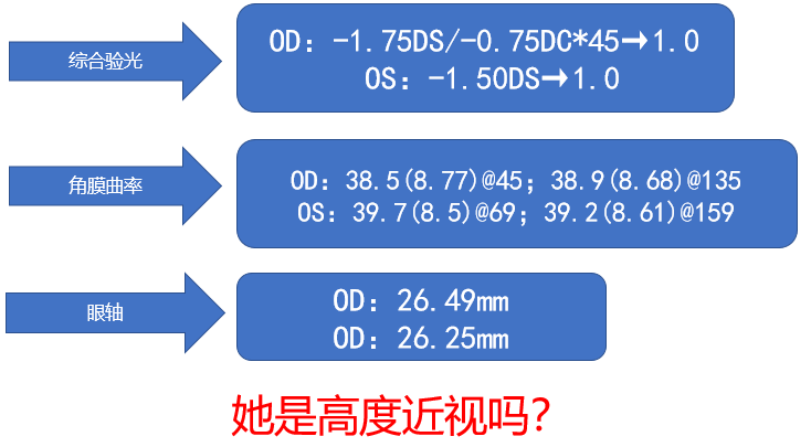 高度屈光参差,角膜屈光术后|配戴目立康安氧视rgp的临床案例效果分析