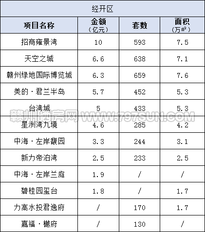 2020年赣州市上半年G_赣州市地图