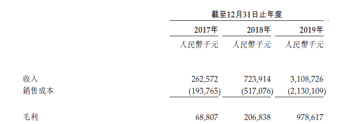 债务|资产负债比率204%，借款利率超12%！三巽控股IPO债务压力加大