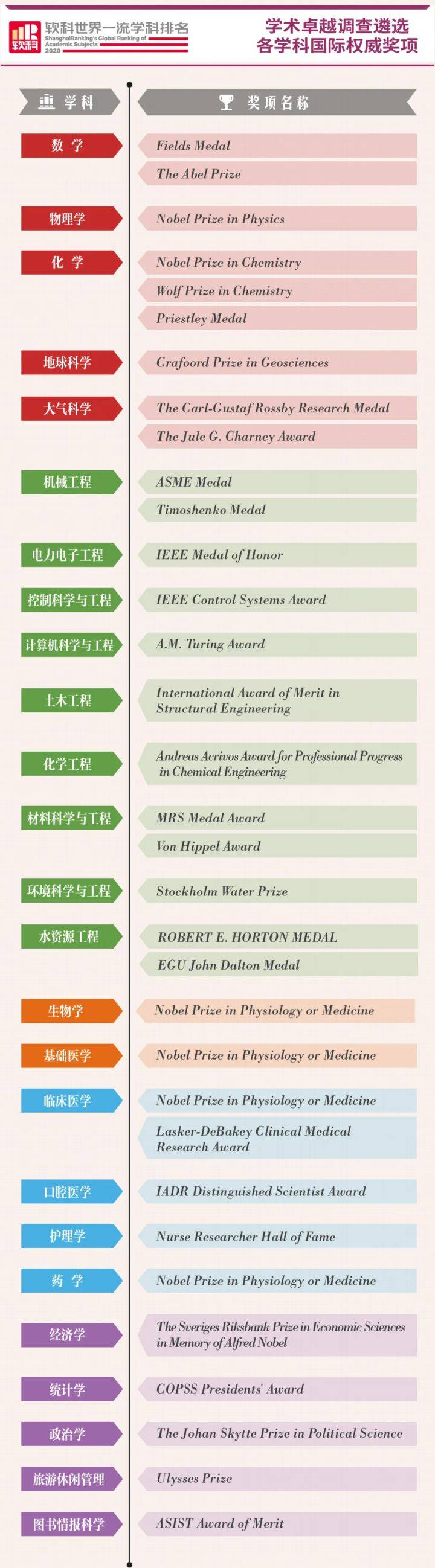 世界一流大学排名_校友会2020世界一流大学排名,北京大学第一--艾瑞深(2)