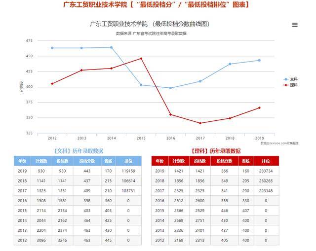 贵贵|疑问！你会读民办本科么？学费贵贵贵贵贵贵！