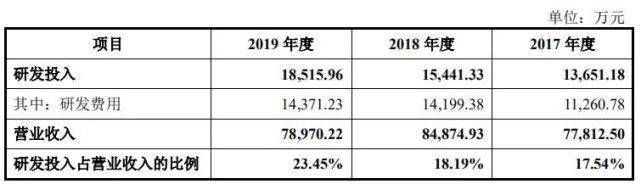 公司|原创收入依赖吉利广汽小鹏克莱斯勒，频陷纠纷的精进电动差钱么？