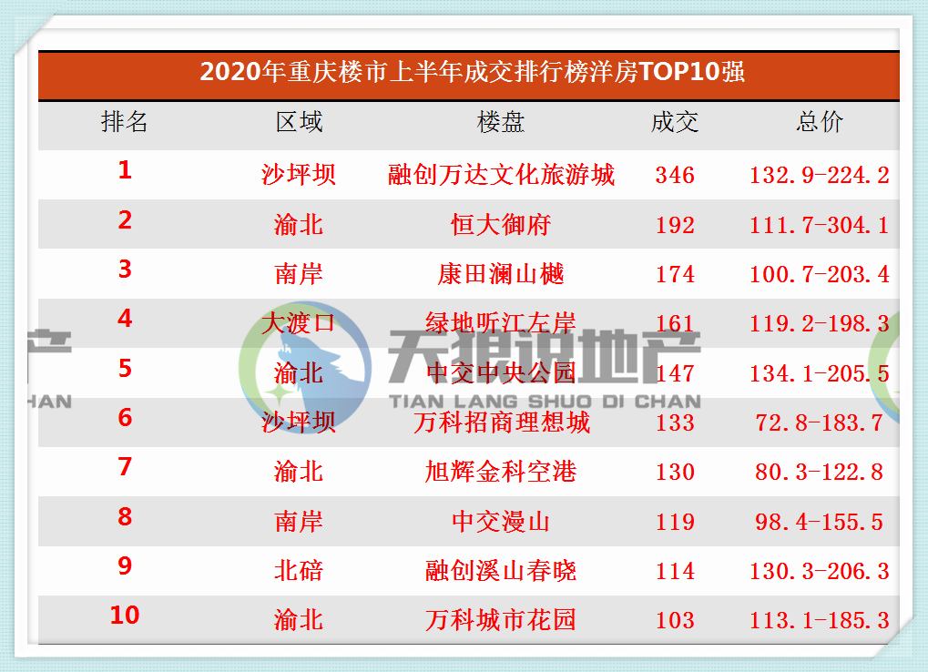 2020年上半年重庆市G_重庆市地图