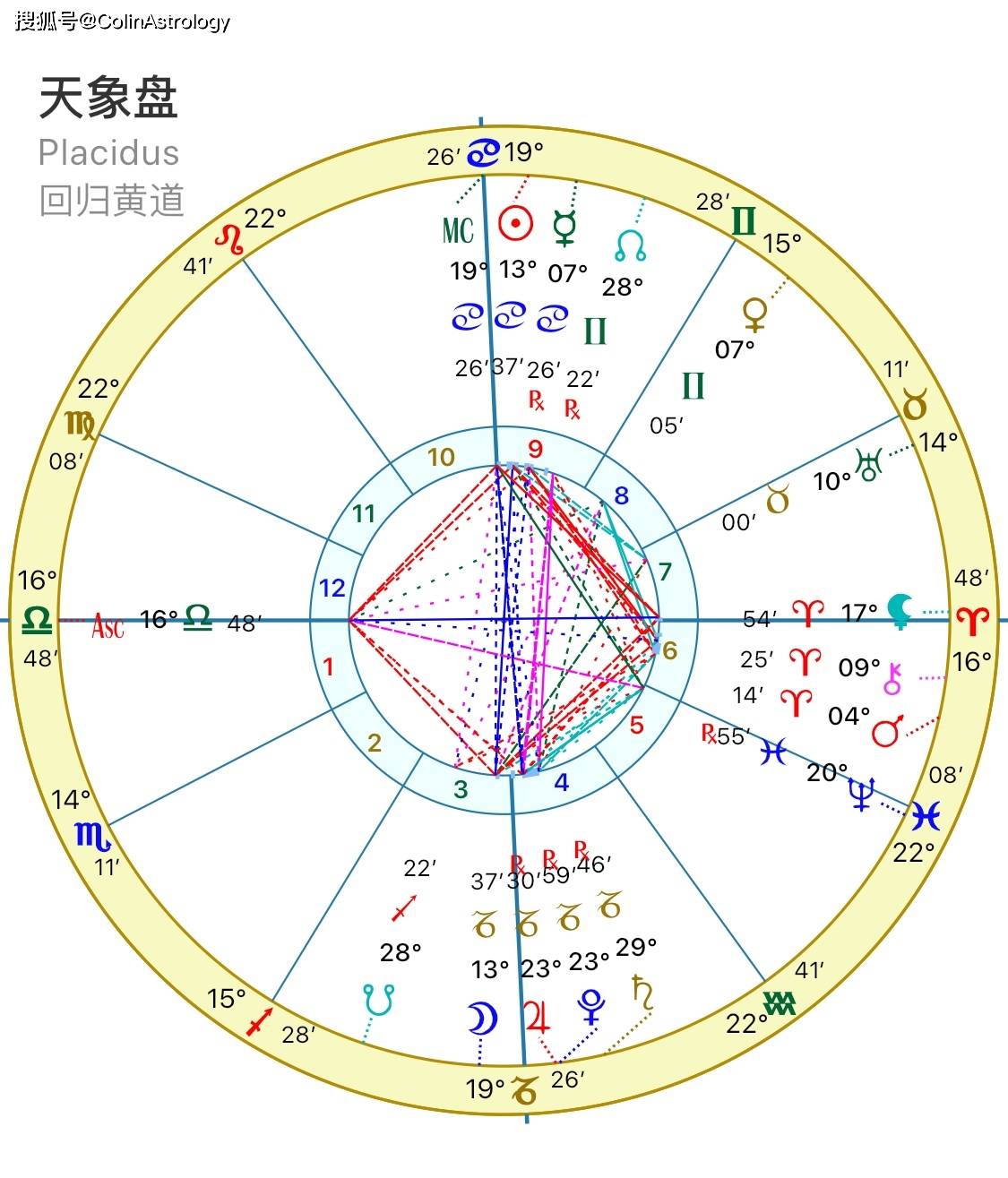 colinastrology星象运势 2020年7月 摩羯座满月 半影月食 权力的互动