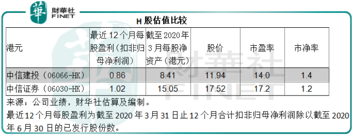 市场|原创并购情报站|中信证券与中信建投：你们是认真的吗？