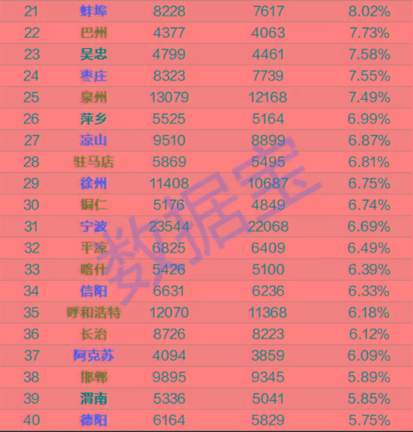 房价|上半年全国二手房涨幅榜出炉，深圳涨15%全国第二，均价比北京高20%