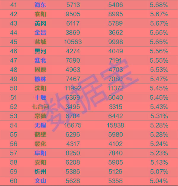 房价|上半年全国二手房涨幅榜出炉，深圳涨15%全国第二，均价比北京高20%