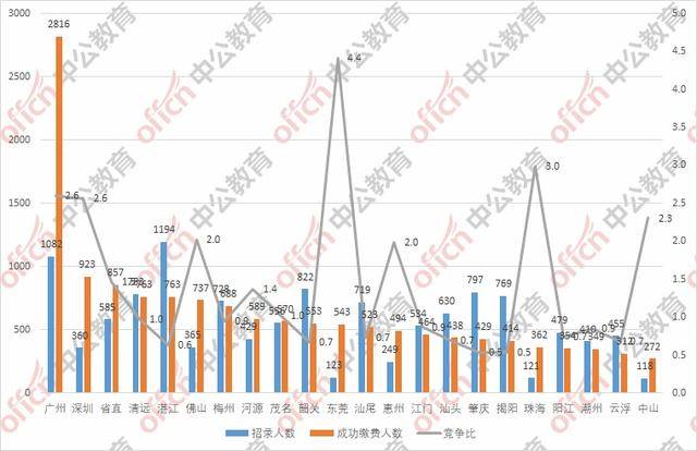 深圳市公安局人口管理_深圳市公安局照片(2)