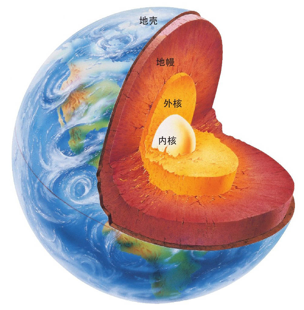 地球结构剖面图