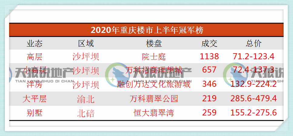 重庆市2020年上半年g_97年前的重庆市地图
