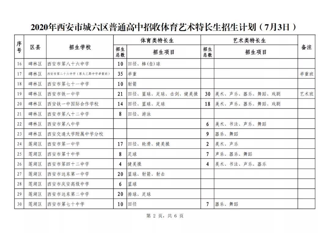 2020年西安市西咸新区gdp_为陕西人民服务