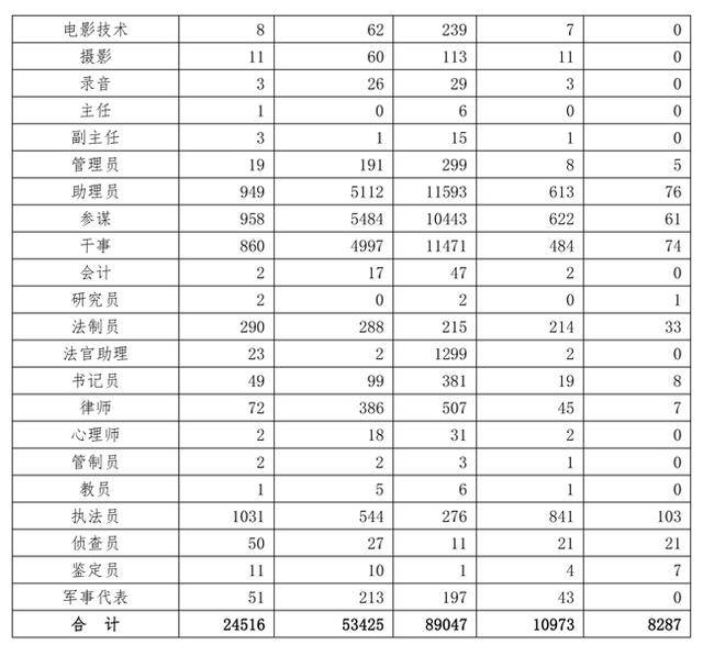 2020年 黑龙江 常住人口_2020年黑龙江大雪图片(3)