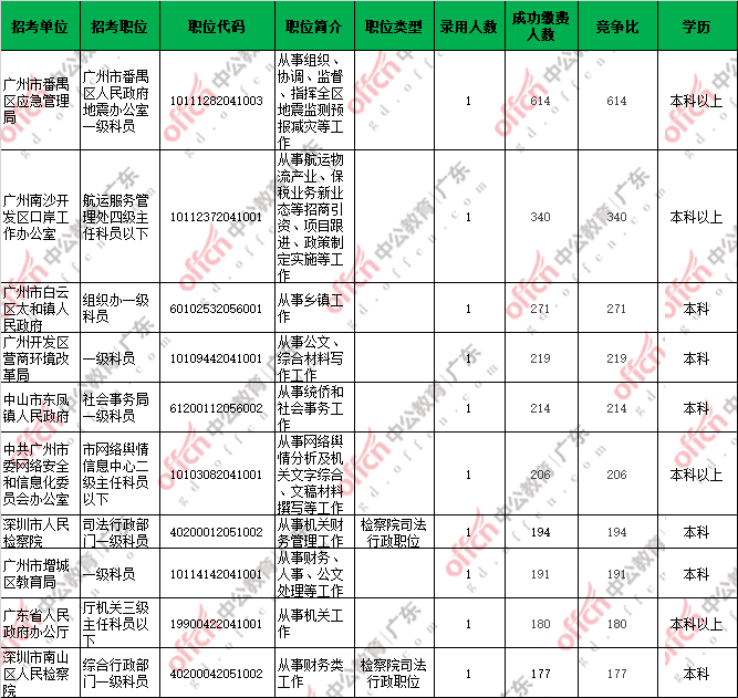 广州人口数量2020年统计_广州2020人口分布图(3)