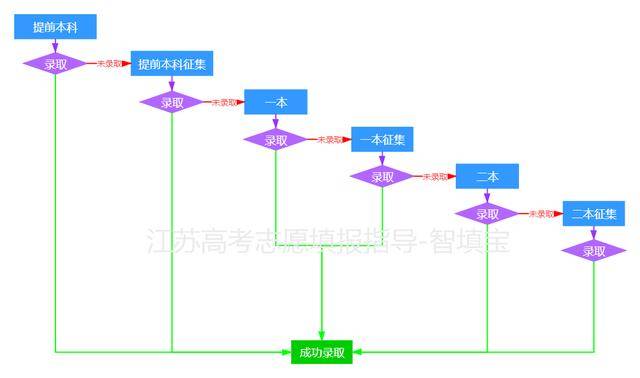 2020年江苏高考市排名2020年江苏高考物理、化学、生物试题+参考答案